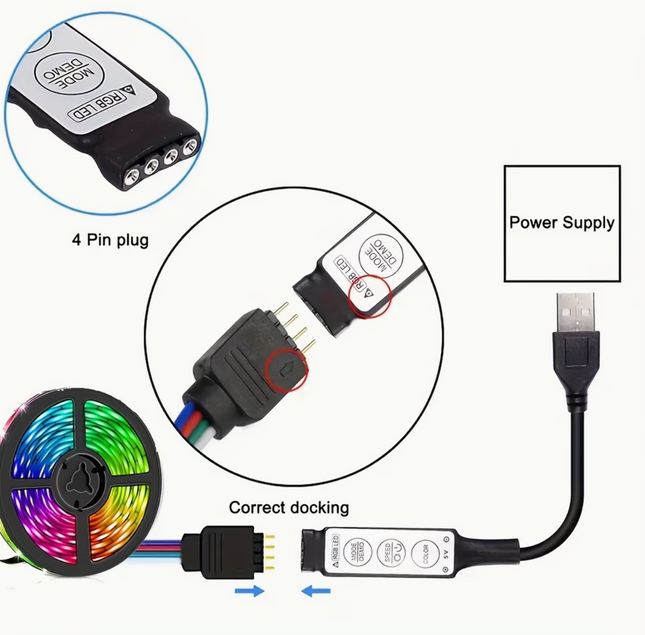 RGB multicolor LED strip with mini controller, 5050 RGB lights for TV, projector, or laptop backlighting and home decoration.